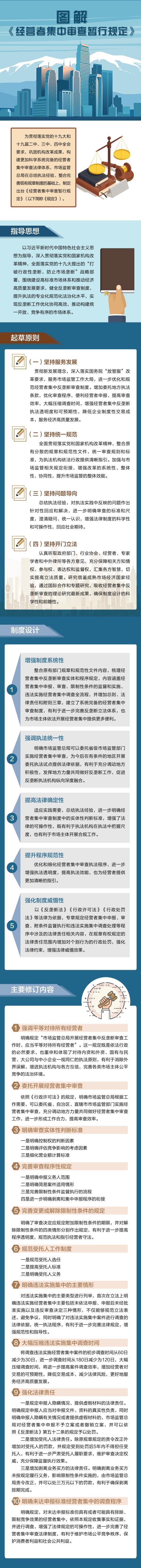 一图读懂｜《经营者集中审查暂行规定》