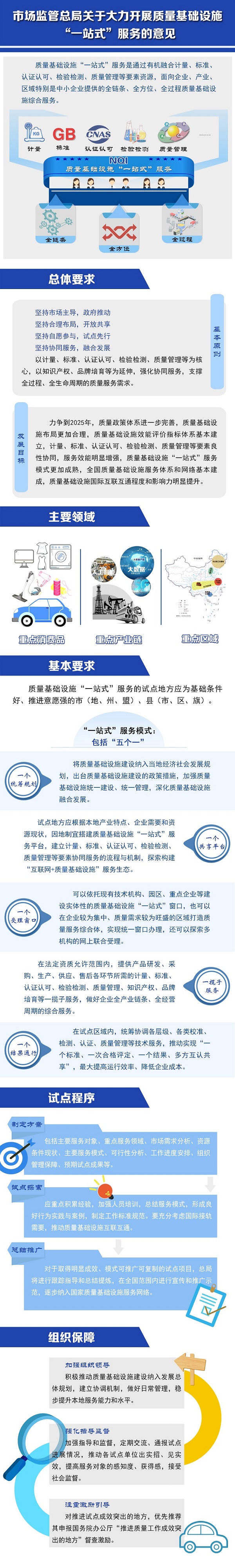 一图读懂｜市场监管总局关于大力开展质量基础设施“一站式”服务的意见
