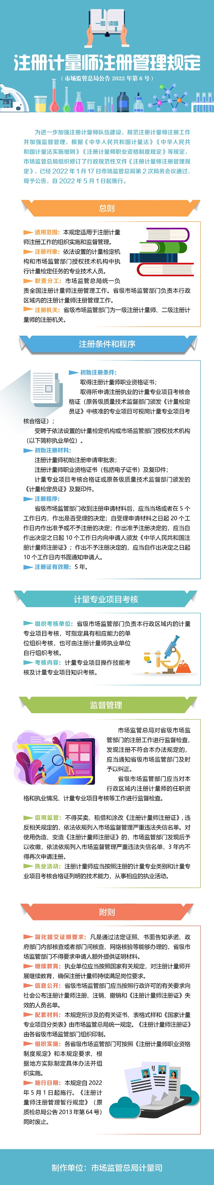 一图读懂｜注册计量师注册管理规定