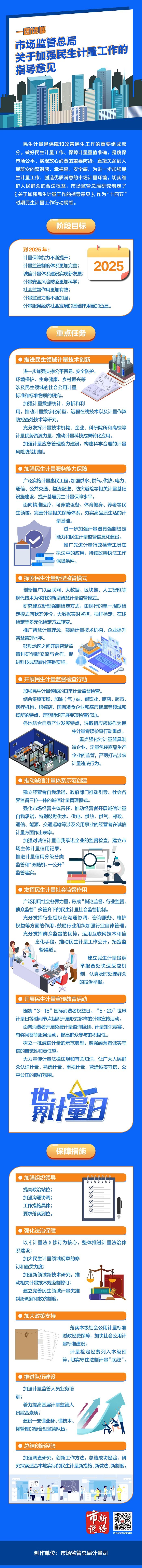 一图读懂｜市场监管总局关于加强民生计量工作的指导意见