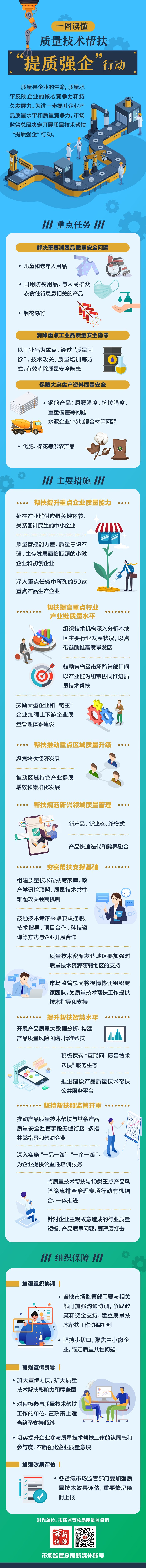 一图读懂｜质量技术帮扶“提质强企”行动